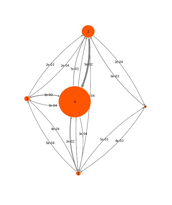 ../_images/07-hidden-markov-state-models_73_0.png