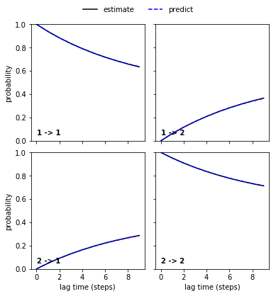 ../_images/07-hidden-markov-state-models_7_0.png