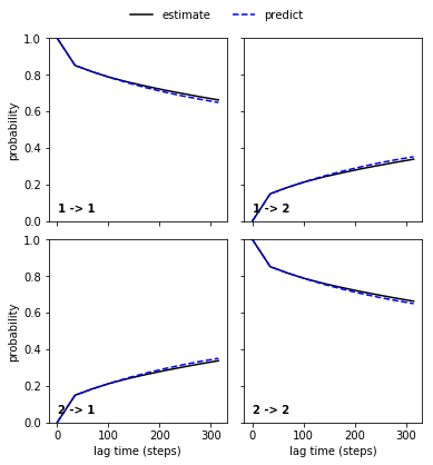 ../_images/augmented_markov_model_walkthrough_11_0.png