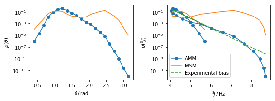 ../_images/augmented_markov_model_walkthrough_21_0.png