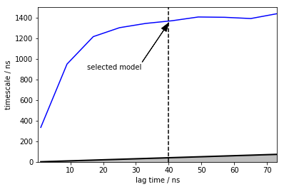 ../_images/augmented_markov_model_walkthrough_36_1.png