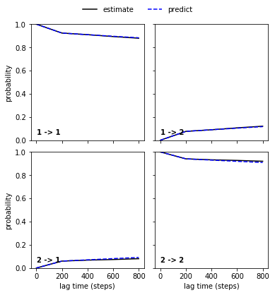 ../_images/augmented_markov_model_walkthrough_39_1.png