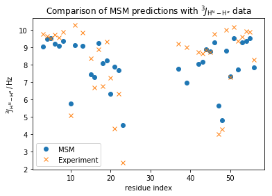 ../_images/augmented_markov_model_walkthrough_47_1.png