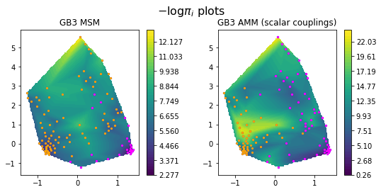 ../_images/augmented_markov_model_walkthrough_56_1.png