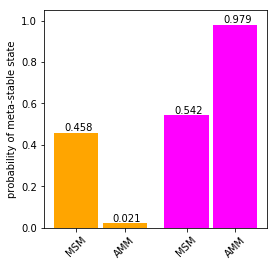 ../_images/augmented_markov_model_walkthrough_58_1.png