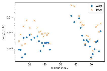 ../_images/augmented_markov_model_walkthrough_65_0.png