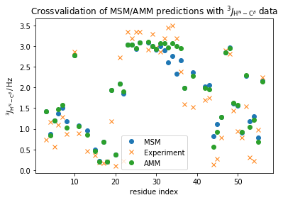 ../_images/augmented_markov_model_walkthrough_71_1.png