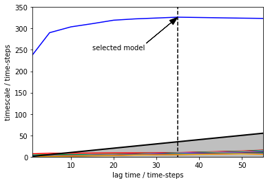 ../_images/augmented_markov_model_walkthrough_7_1.png