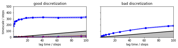 ../_images/model_selection_validation_13_0.png