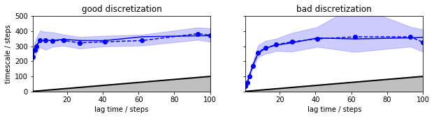 ../_images/model_selection_validation_22_0.png