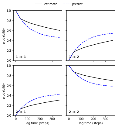 ../_images/model_selection_validation_28_1.png