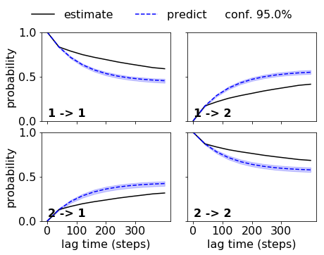 ../_images/model_selection_validation_34_0.png