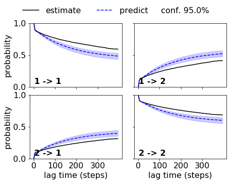 ../_images/model_selection_validation_40_0.png