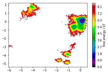 ../_images/pentapeptide_msm_28_0.png