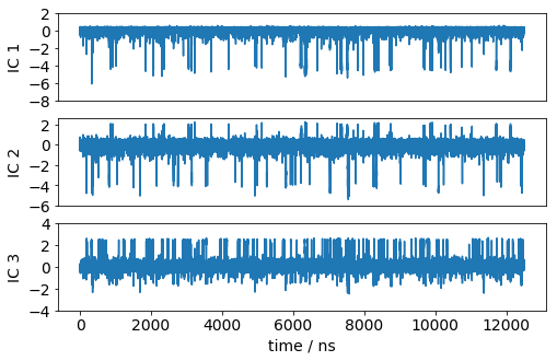 ../_images/pentapeptide_msm_30_0.png