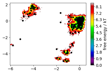 ../_images/pentapeptide_msm_36_1.png