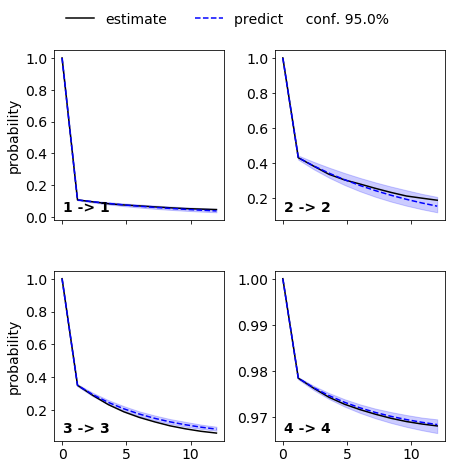 ../_images/pentapeptide_msm_50_1.png