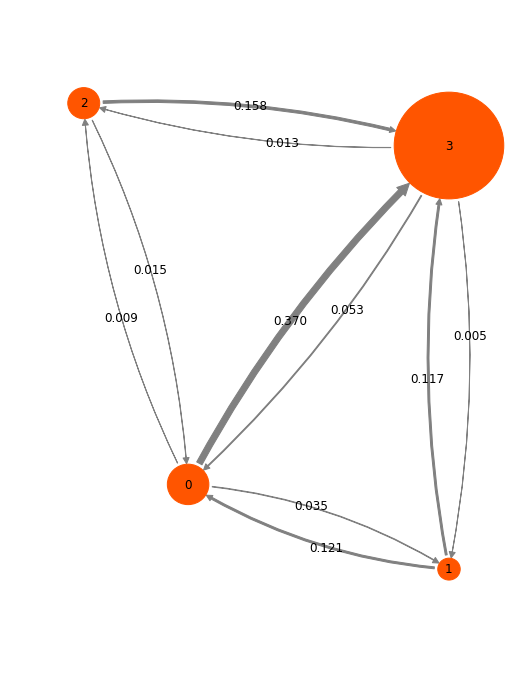 ../_images/pentapeptide_msm_71_0.png