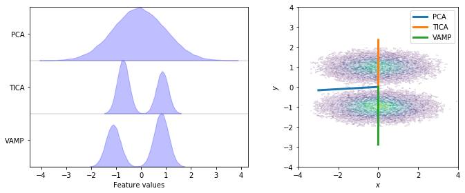 ../_images/02-dimension-reduction-and-discretization_19_0.png