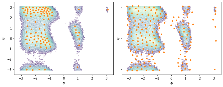 ../_images/02-dimension-reduction-and-discretization_27_0.png