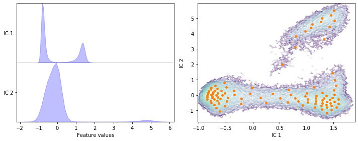 ../_images/02-dimension-reduction-and-discretization_48_2.png