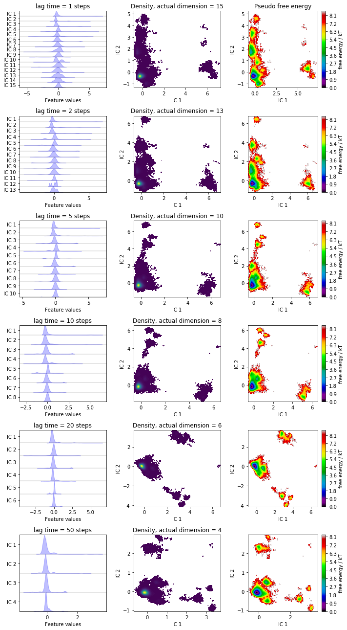 ../_images/02-dimension-reduction-and-discretization_58_0.png