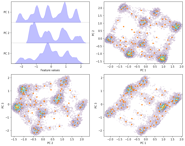 ../_images/02-dimension-reduction-and-discretization_61_0.png