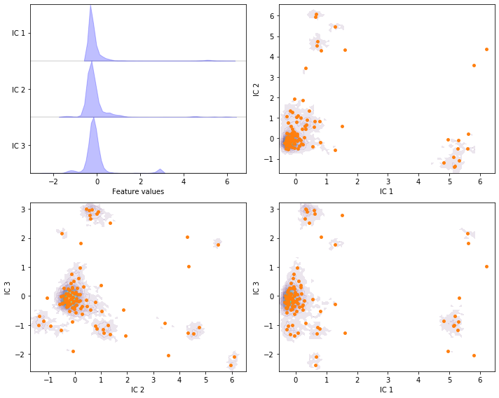 ../_images/02-dimension-reduction-and-discretization_64_0.png