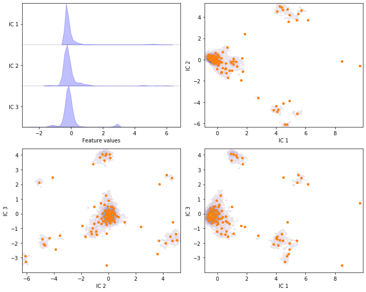 ../_images/02-dimension-reduction-and-discretization_67_0.png