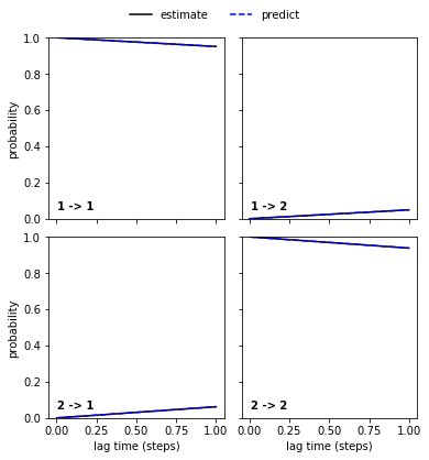 ../_images/07-hidden-markov-state-models_19_0.png