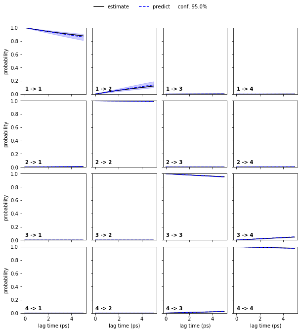 ../_images/07-hidden-markov-state-models_39_1.png