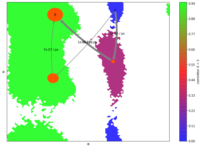 ../_images/07-hidden-markov-state-models_47_0.png