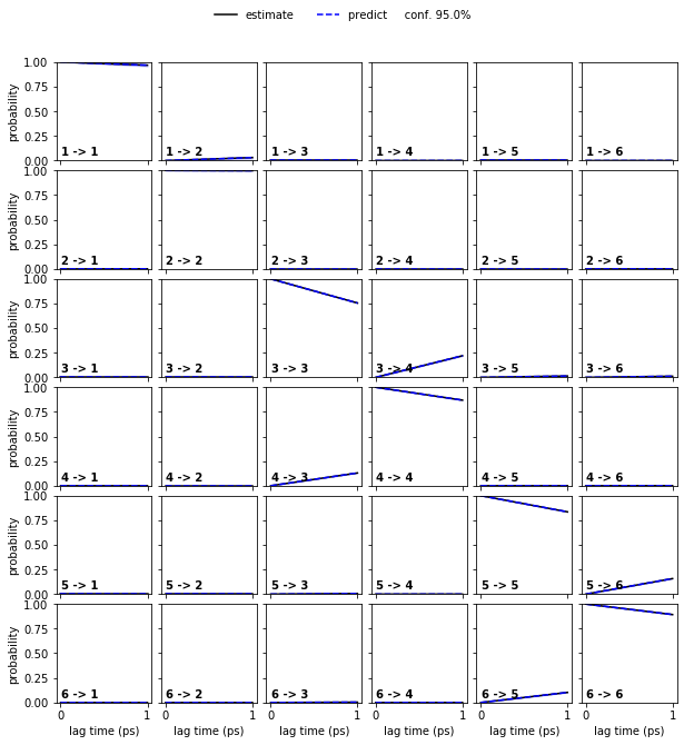 ../_images/07-hidden-markov-state-models_56_1.png