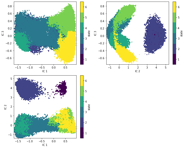 ../_images/07-hidden-markov-state-models_59_0.png