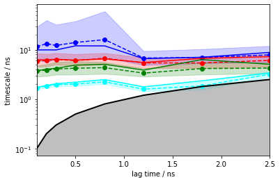 ../_images/07-hidden-markov-state-models_64_0.png