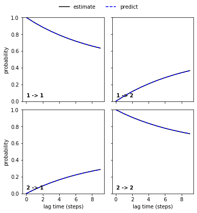 ../_images/07-hidden-markov-state-models_7_0.png