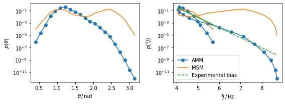 ../_images/augmented_markov_model_walkthrough_21_0.png