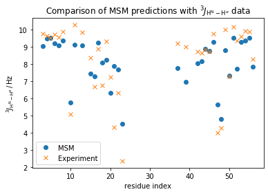 ../_images/augmented_markov_model_walkthrough_47_1.png