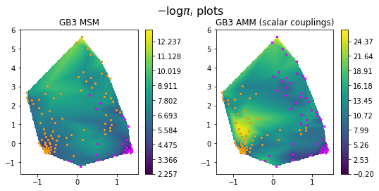 ../_images/augmented_markov_model_walkthrough_56_1.png