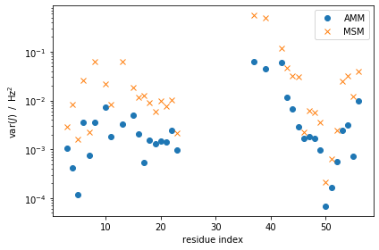 ../_images/augmented_markov_model_walkthrough_65_0.png