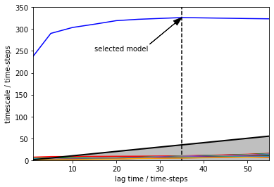 ../_images/augmented_markov_model_walkthrough_7_1.png