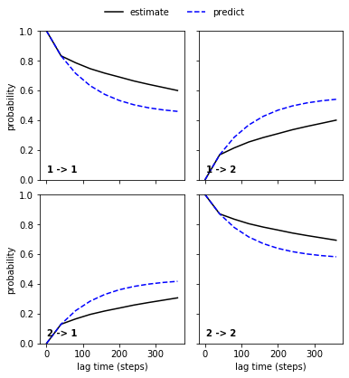 ../_images/model_selection_validation_28_1.png