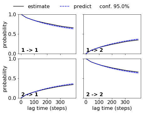 ../_images/model_selection_validation_32_0.png