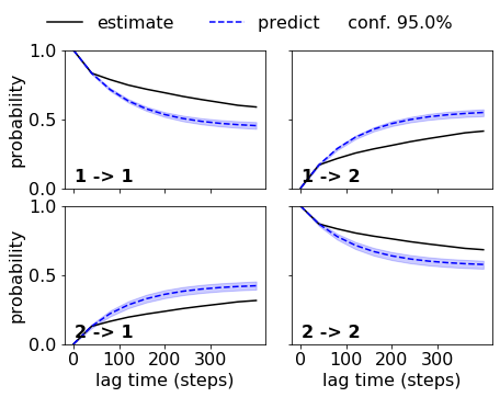 ../_images/model_selection_validation_34_0.png